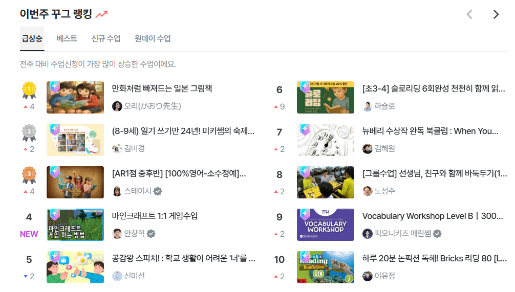 꾸그 급상승 랭킹 화면에서 일본 그림책 수업이 1위로 표시된 기록
