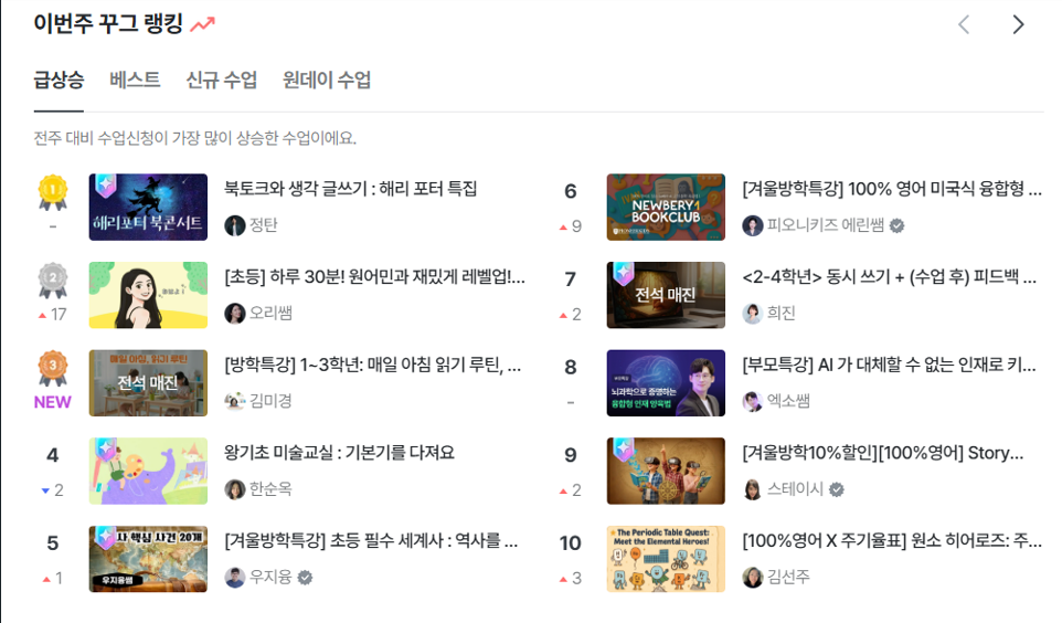 꾸그 급상승 랭킹 화면에서 해당 수업이 2위로 표시된 기록